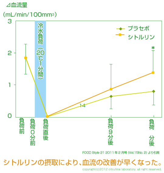 冬の健康課題