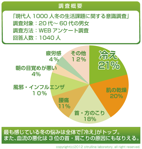 冬の健康課題