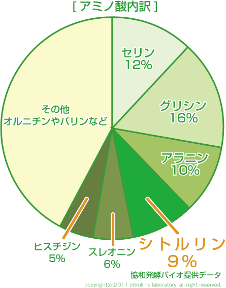 冬の健康課題